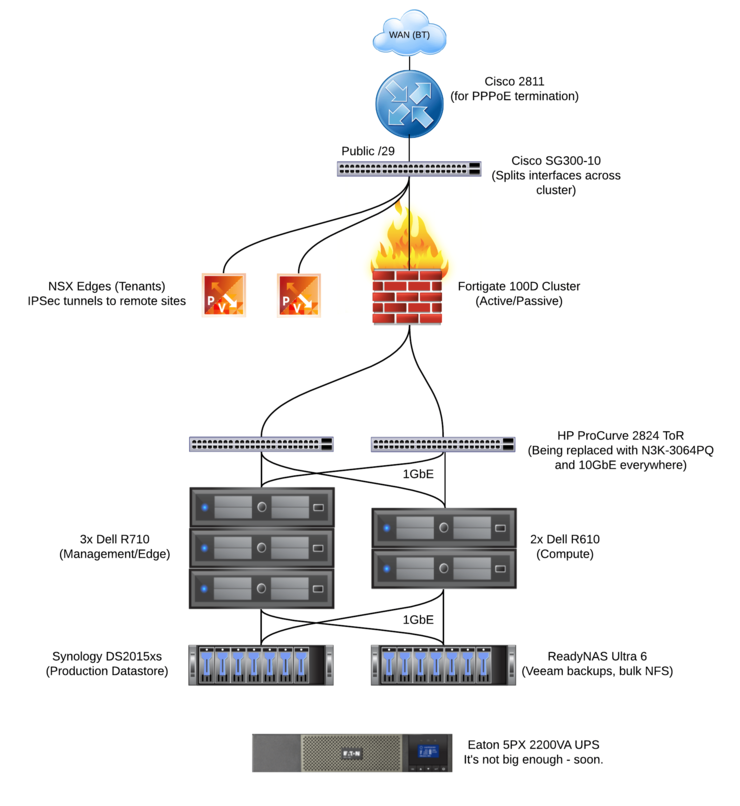 Homelab V1