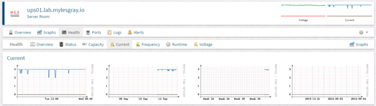 Observium UPS Graph