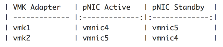 VMnic failover order