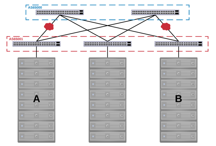 BGP Network with single ASN for Leafs and Spine