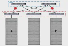 Network architecture with BGP