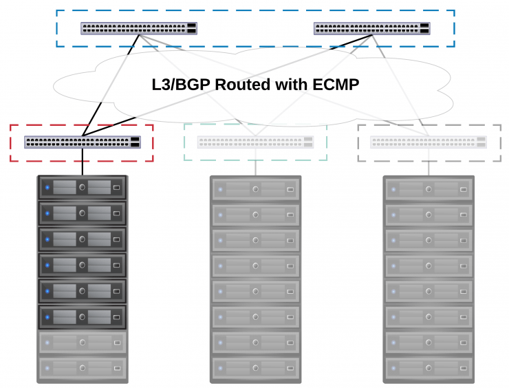 DC Networking Single Rack