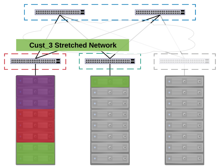 DC Network two racks