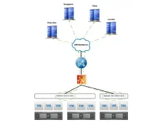High level network architecture for a multi-tenant network