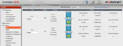 Fortigate Firewalls in HA mode