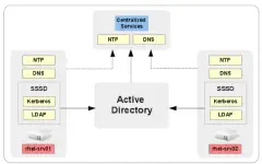 SSSD to AD federation