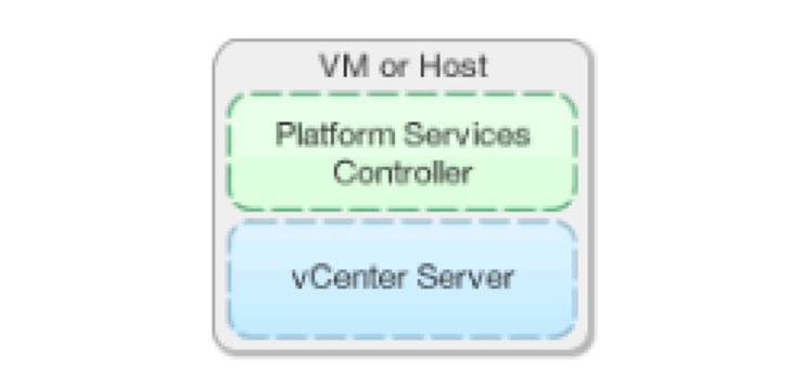 Current Integrated PSC