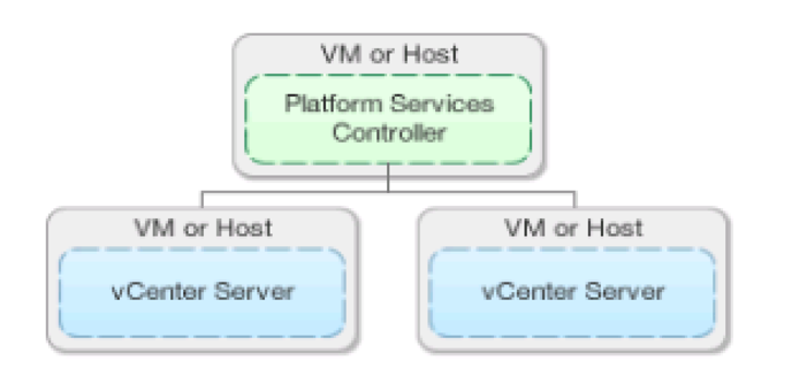 External PSC