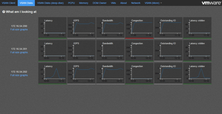 VSAN Observer vSphere 6.0 U1